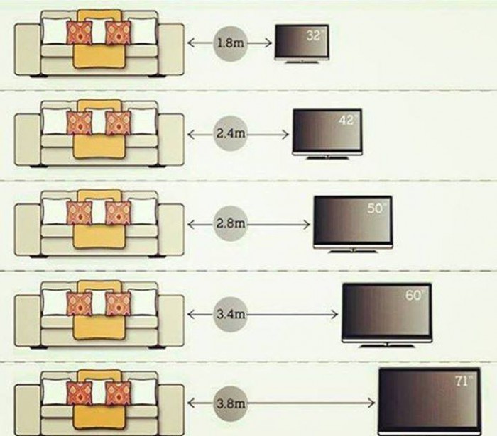 Tv Sofa Distance