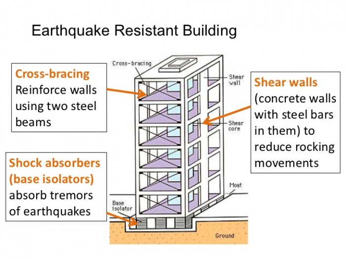 Earthquake Resistant Buildings | earthquake resistant building Earthquake Resistant Buildings | earthquake resistant building